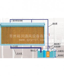 濕簾墻水循環(huán)安裝示意圖